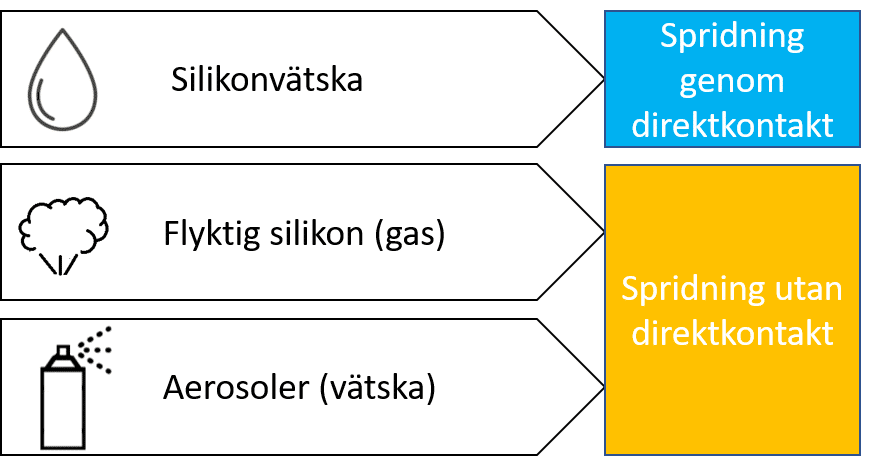 silikonsmitta-olika-vagar-3.png