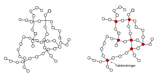 Termoplast vs härdplast.png