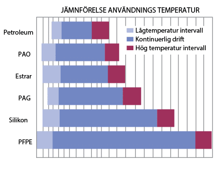 jamforelse-anvandningstemperatur.png