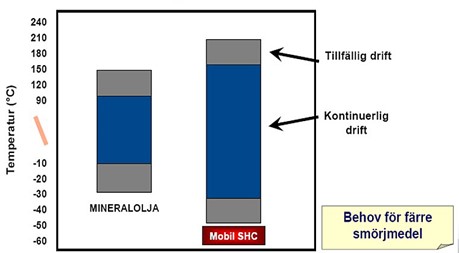 syntetolja kan täcka flera användningsområden.jpg