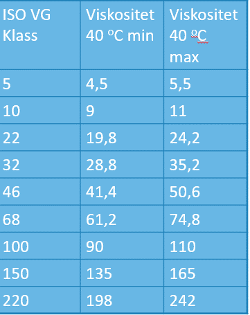 smorjolja-viskositet.png