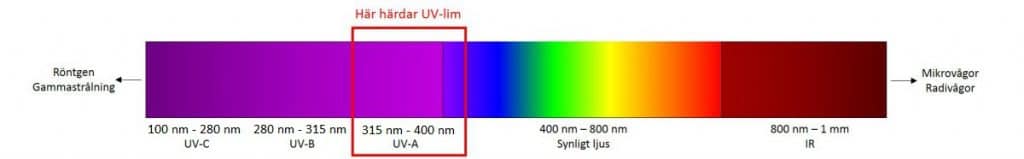 elektromagnetiskt-spektrum.jpg