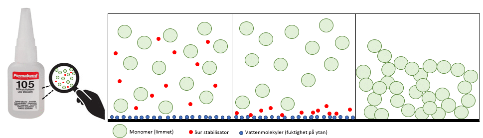 cyanoakrylat-hardar.png