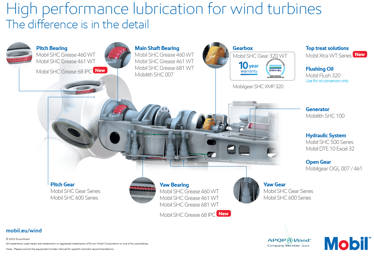 Wind - Wind Schematic Product Overview - 2023.png