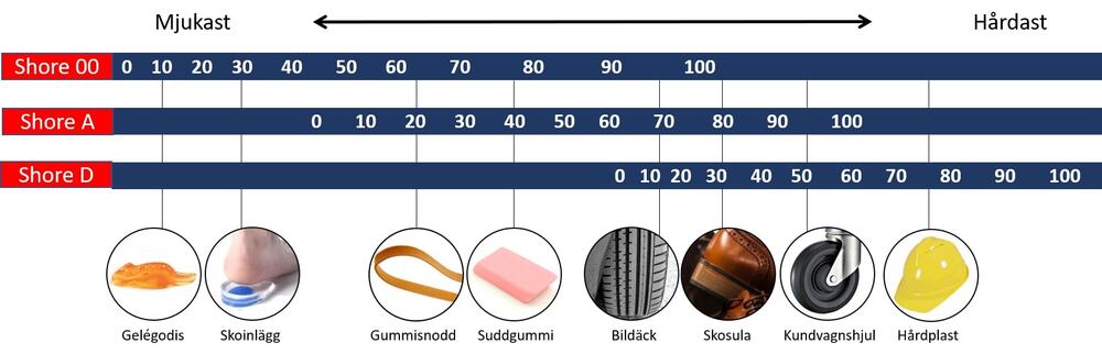 shore-durometer-min.jpg