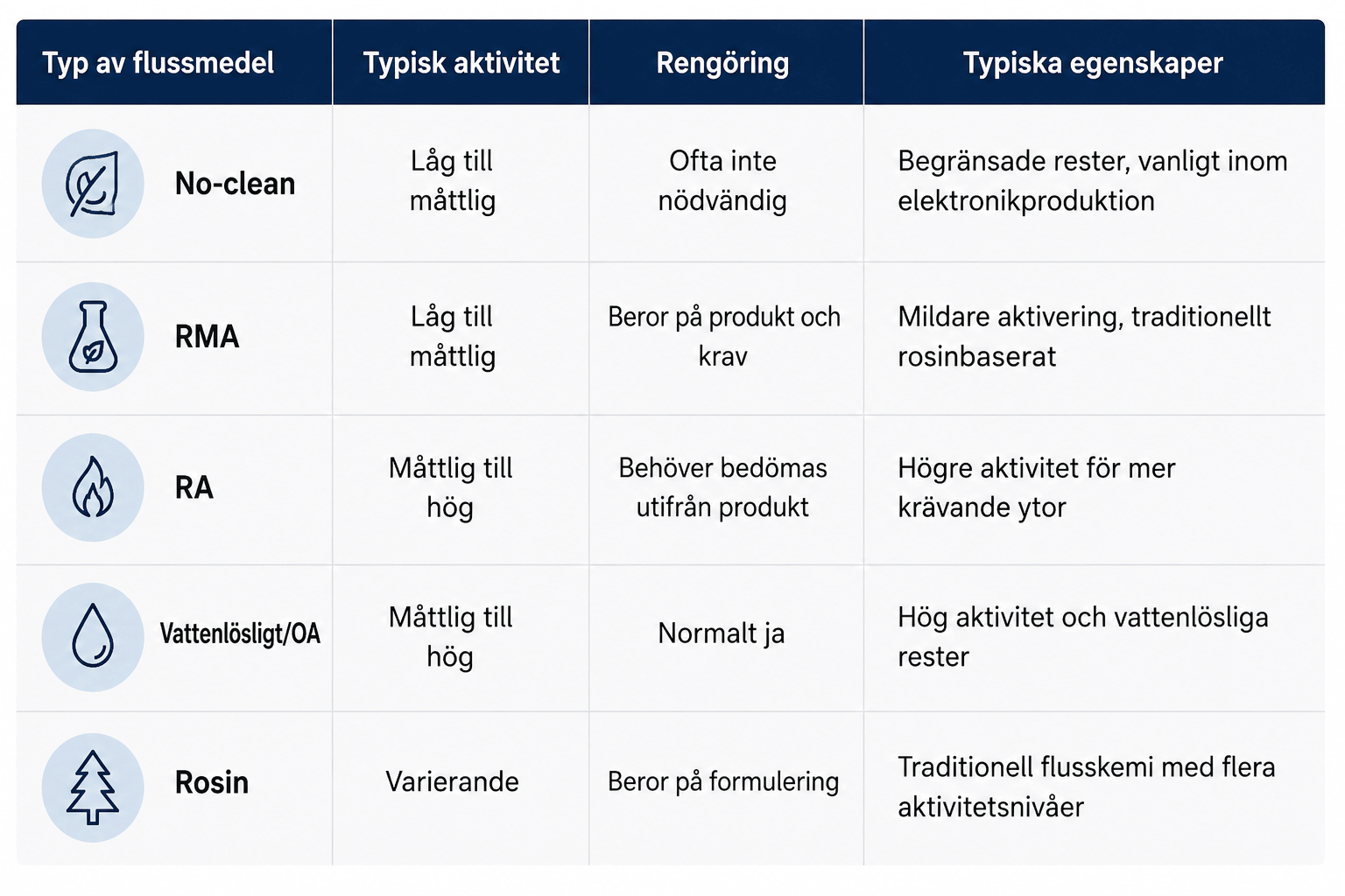 Flussmedel-benämningar-bild-lr.gif