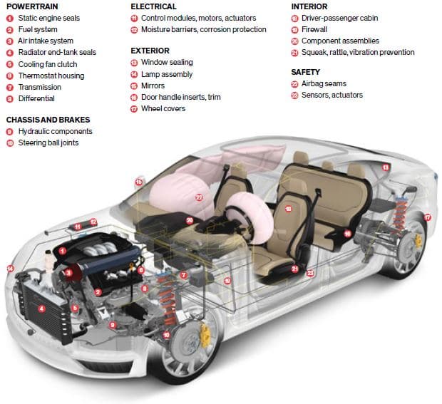 adhesives-for-automotive-component-bonding.jpg