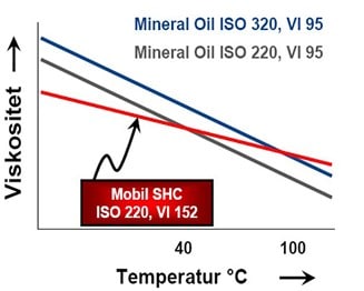viskositet-for-smorjoljor-mineral-vs-syntet.jpg