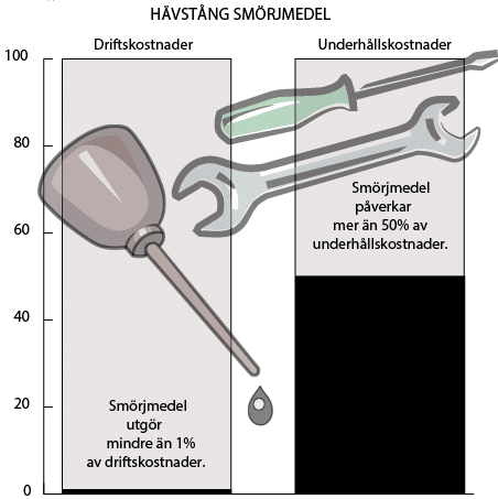 havstang-smorjmedel.png