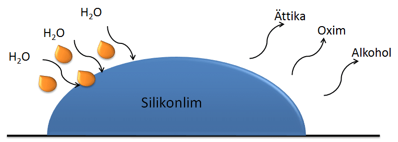 fukthardande-silikonlim.png