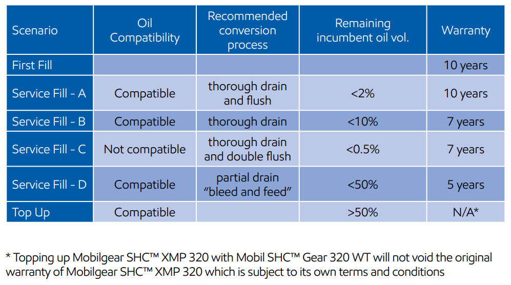 10 years warranty scenarios.pdf.png