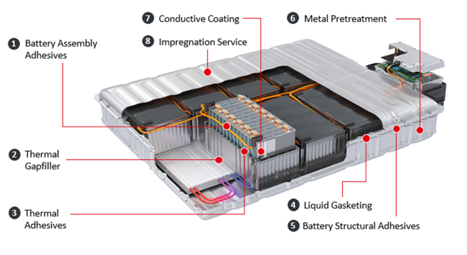 eMobility application.png