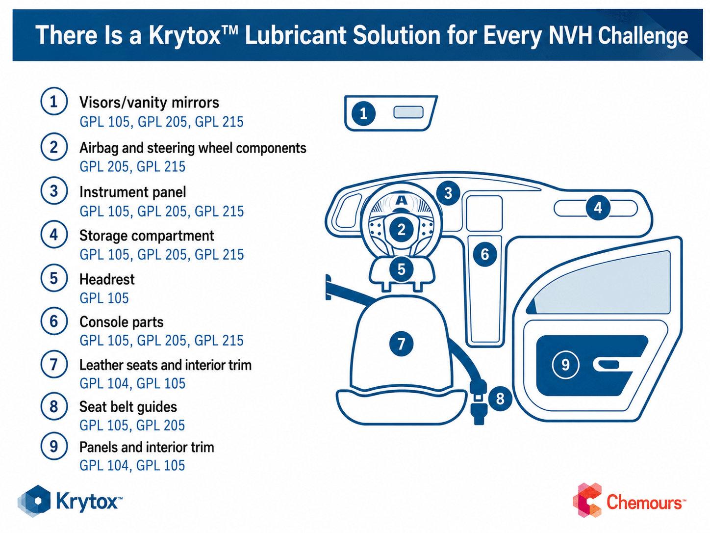 krytox-nvh-applications-guide-eng-lr.gif