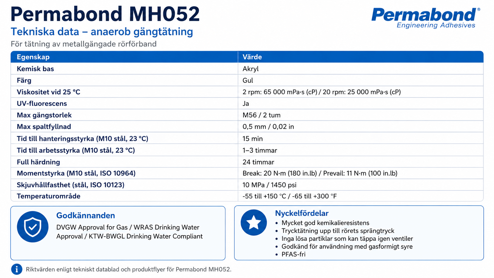 Permabond-MH052-tekn-spec-bild.gif-lr.gif