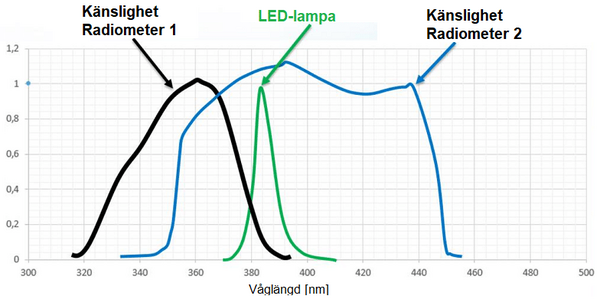 radiometer-dymax-2.png