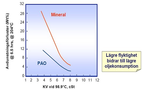 avdustning av mineralolja jämfört med syntet.jpg