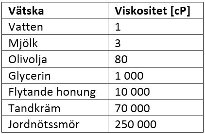 viskositet-jamforelsevarden.jpg