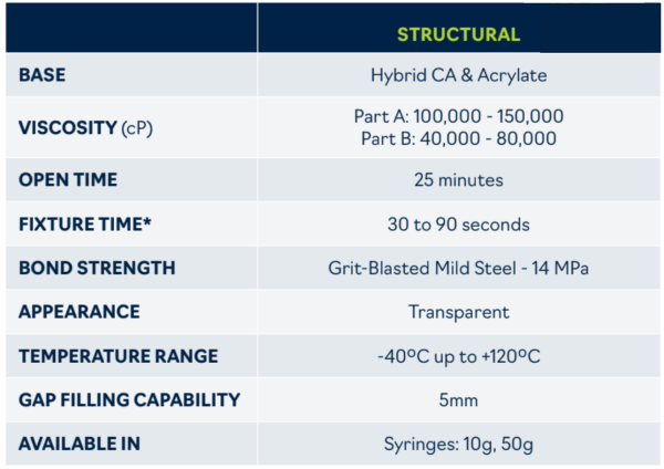 Born2Bond Structural snabbfakta.png