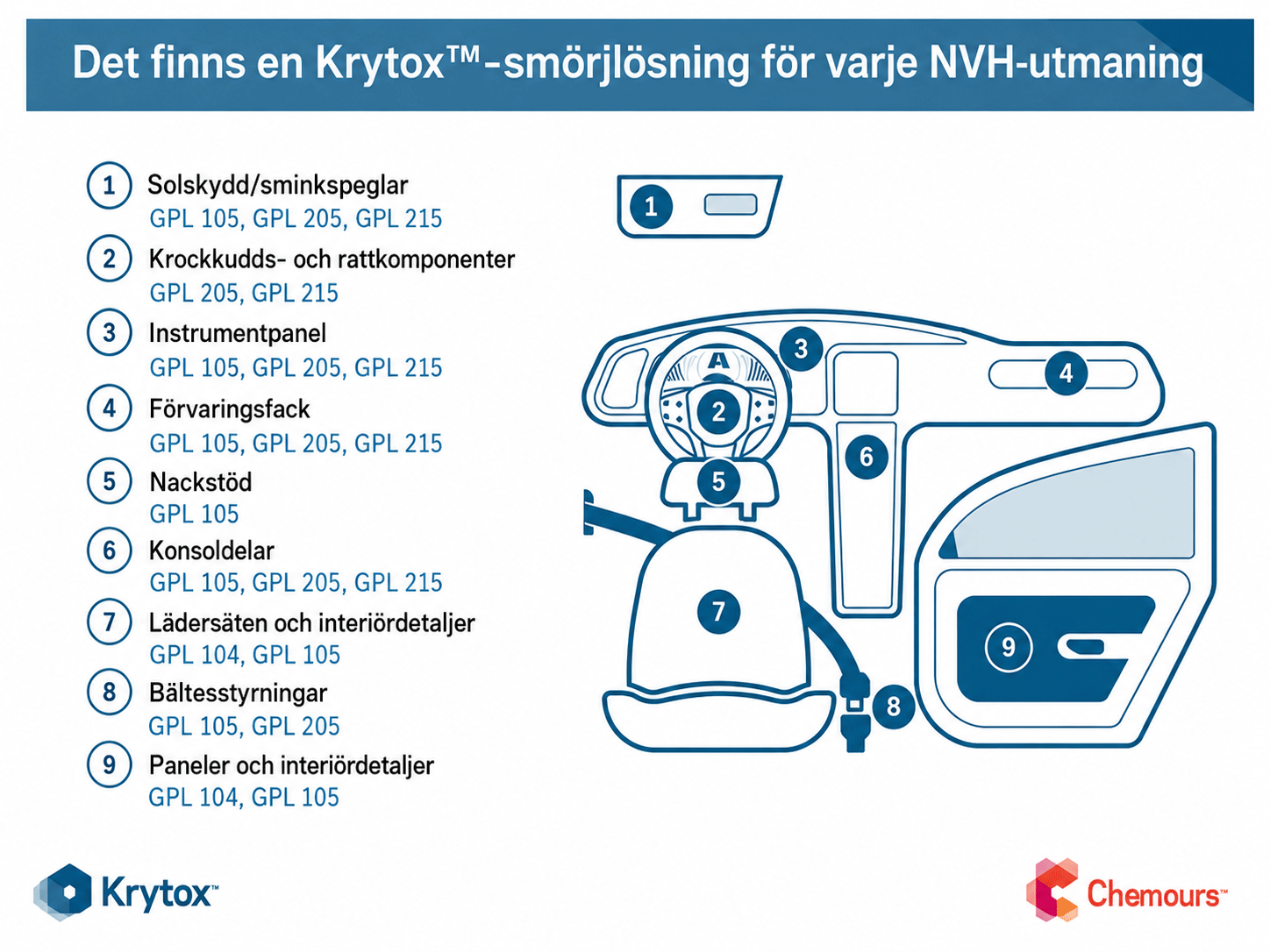 Noise,-Vibration-and-Harshness-appl-Krytox.gif-lr.gif