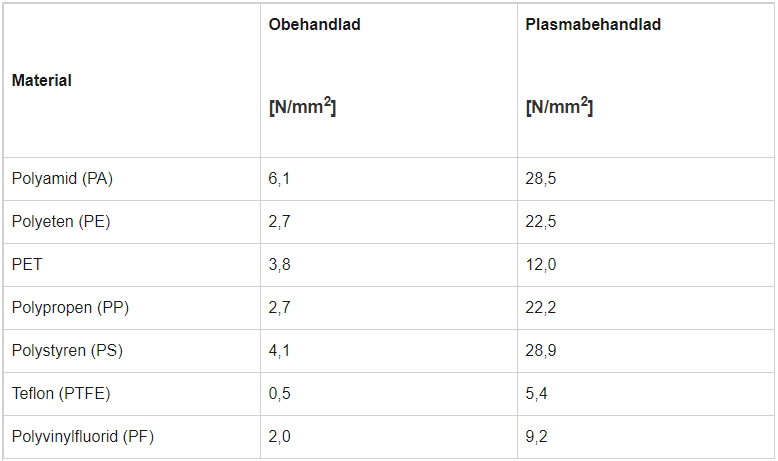 Plasmabehandling för bättre limresultat.png